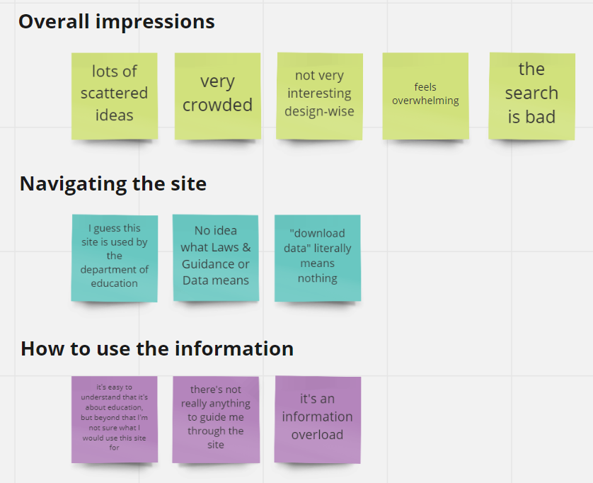 Affinity Diagram