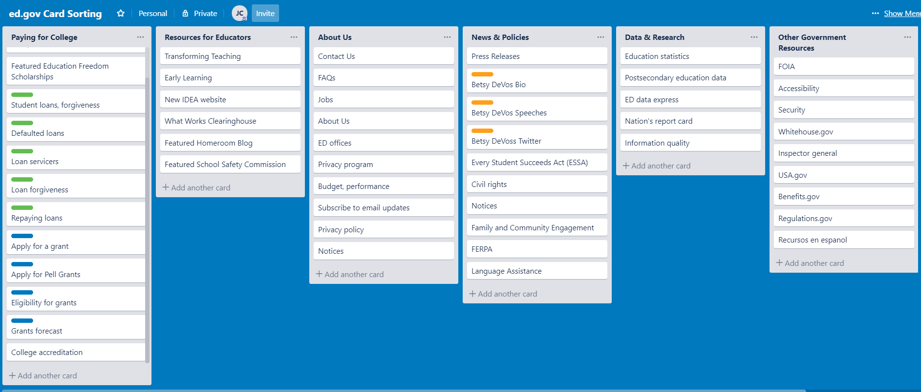 Card Sorting on Trello