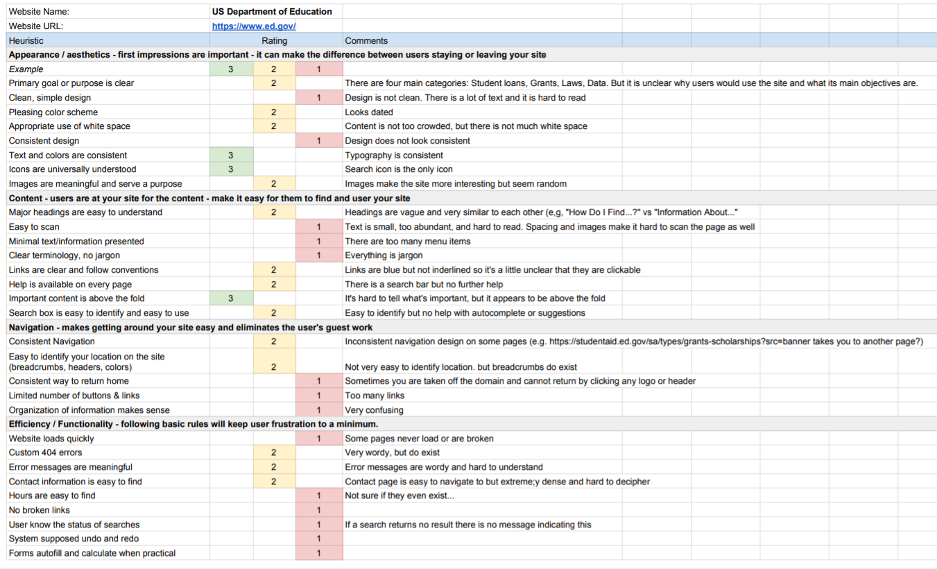 Heuristic Evaluation