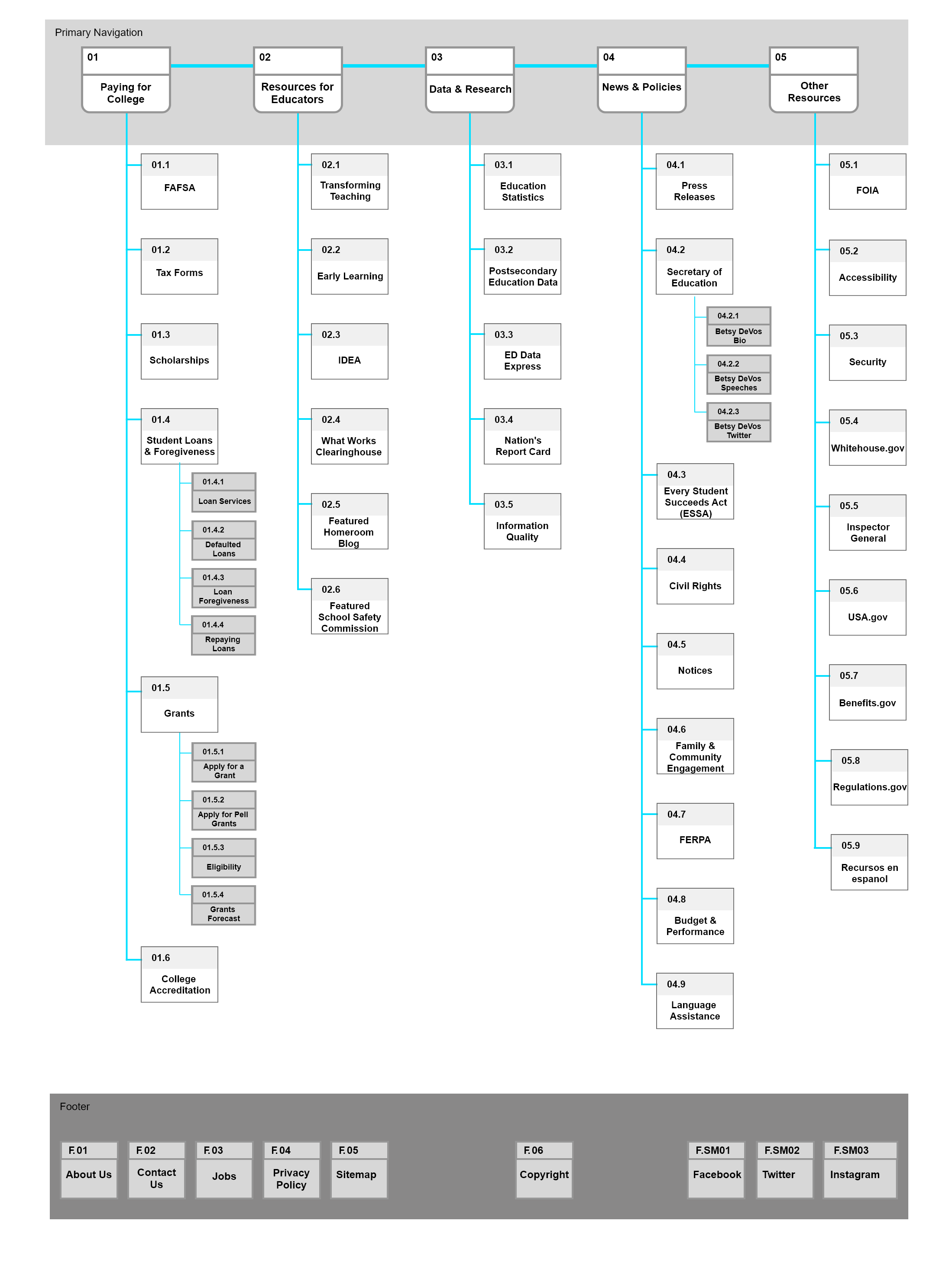 Sitemap