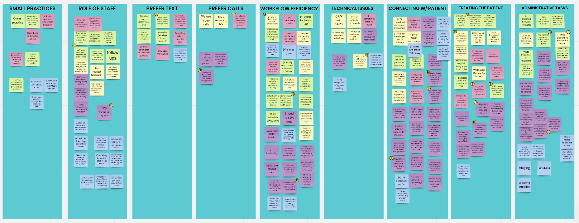 Affinity Map