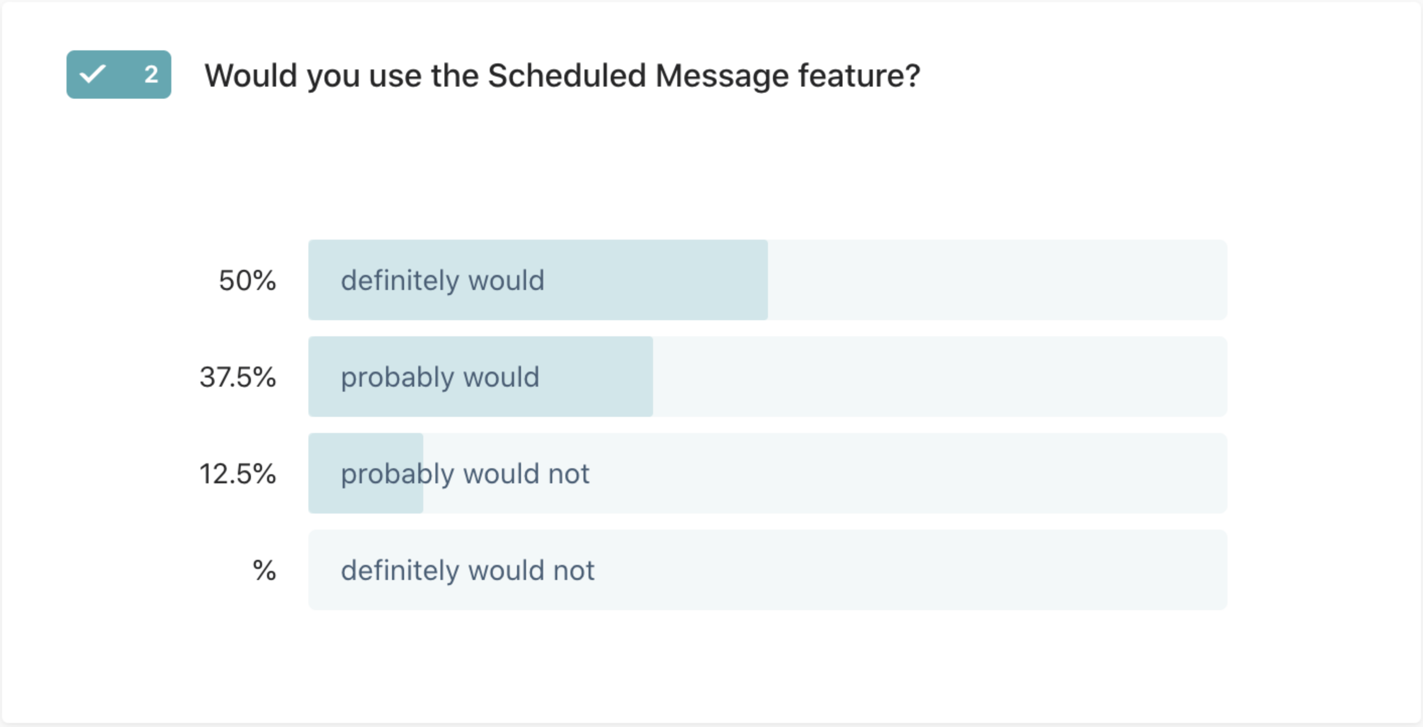 Survey Results