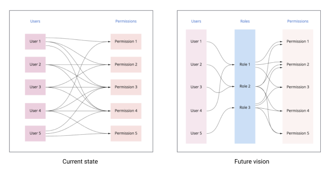 RBAC Model