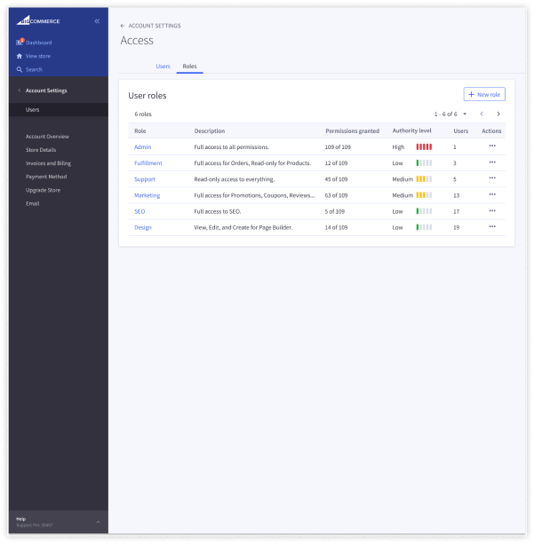 Roles Overview